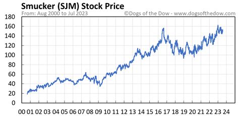 sjm hk share price